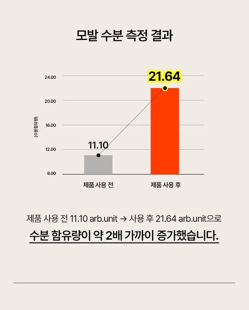 [신규런칭/모발보습개선] 이드르르 에어리 트리트먼트 390ml 상세페이지 14